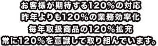 お客様が期待する120%の対応　昨年よりも120%の業務効率化 毎年取扱商品の120%拡大 常に120%を意識して取り組んでいます。